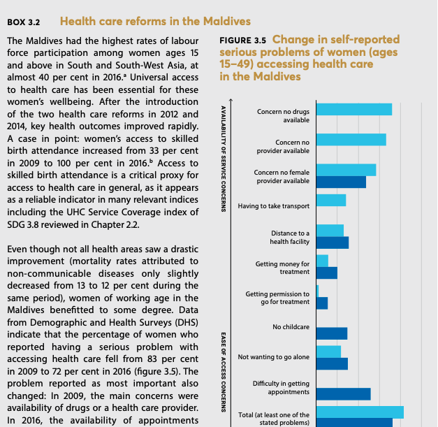 Health care reforms in the Maldives