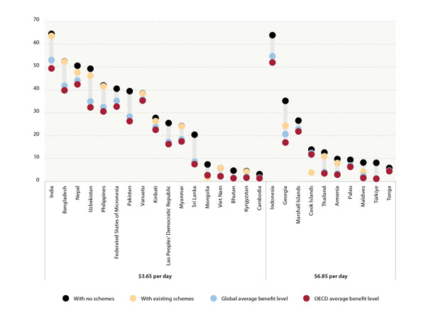 Building Resilience Against Climate Risks: The Transformative Role of Social Protection figure 1